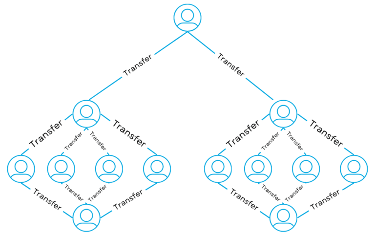 Ağ Analizi ve Gizli Bağlantıların Tespiti